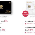 即時熱門文章：永豐銀行DAWHO現金回饋卡-首刷禮、辦卡條件、回饋整理 (2019推薦現金回饋卡)